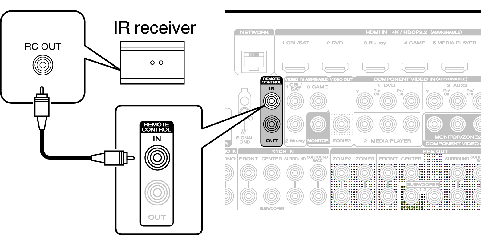 Conne REMOTE IN S73U